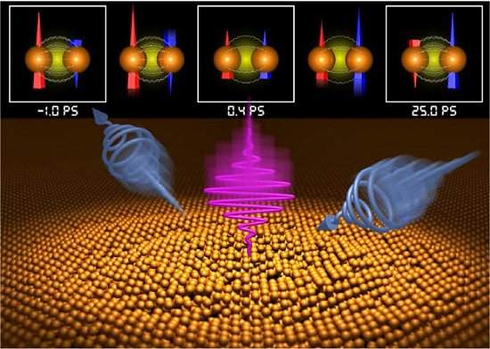 Armazenamento magntico de dados  velocidade da luz