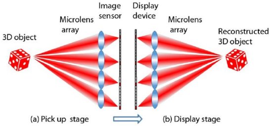 Cdigos de barra 2D mostram imagens 3D em smartphones