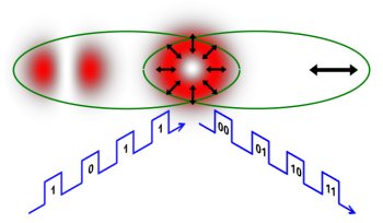 Laser imita fenmeno quntico e dobra velocidade de dados