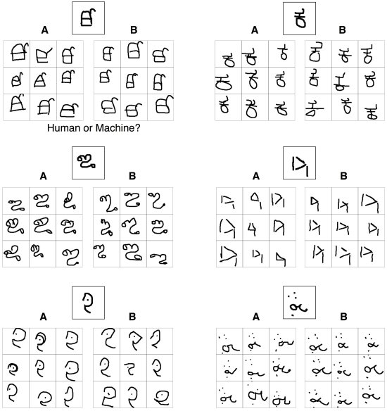 Programa aprende a escrever e passa no Teste de Turing Visual