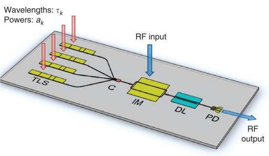 Primeiro chip óptico reprogramável