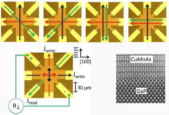 Memria antiferromagntica nasce para revolucionar armazenamento de dados