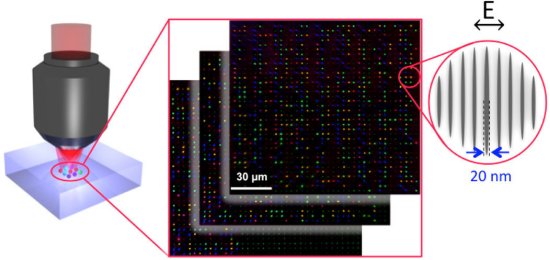 Disco ptico 5D para guardar a histria pela eternidade