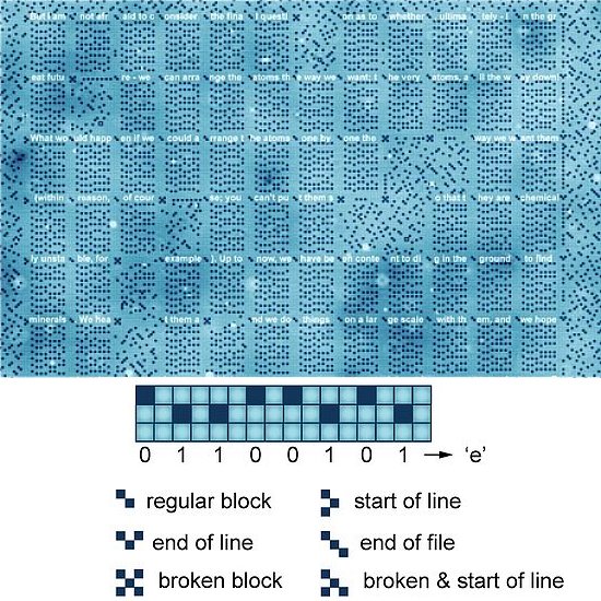 HD atmico realiza sonho da nanotecnologia