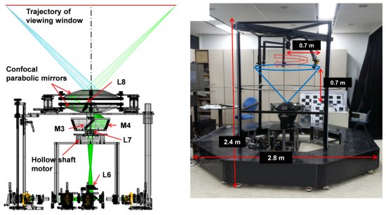 Primeira tela hologrfica realstica, com 3D em 360