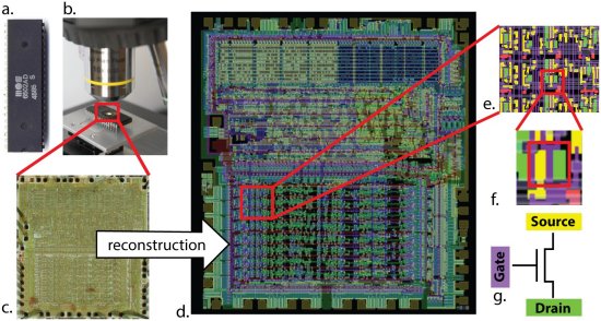 Algoritmos de neurocincia falham ao analisar processador Atari