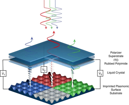 Fim dos subpxeis RGB promete multiplicar a resoluo das telas