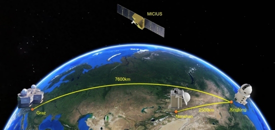 Primeira transmisso quntica intercontinental via satlite