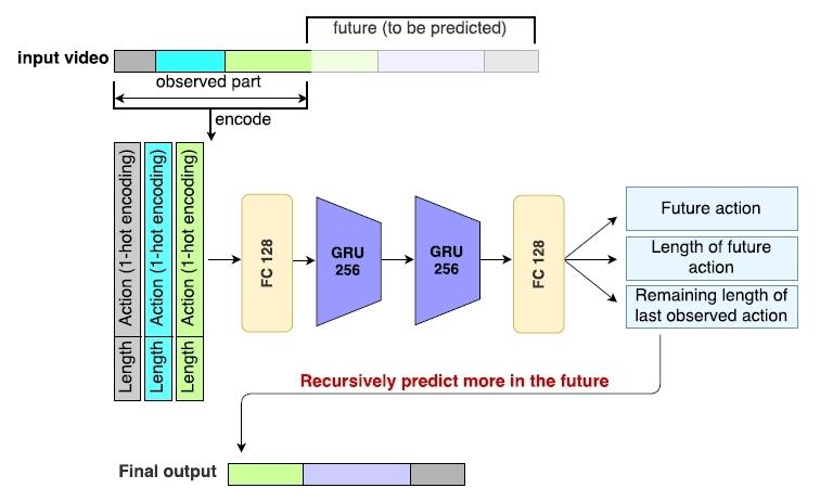 Programa de computador v cinco minutos no futuro