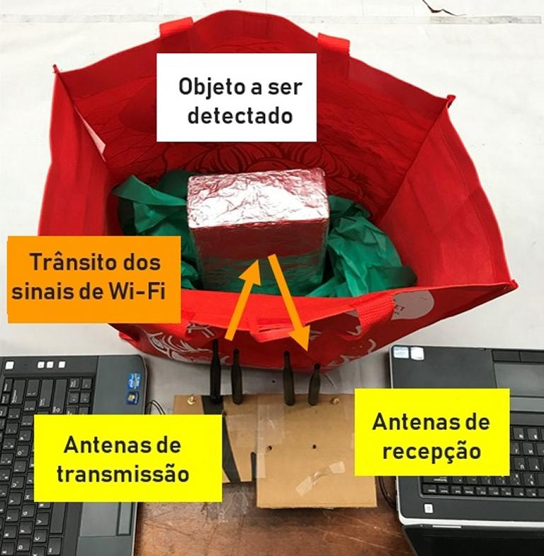 Sinais de Wi-Fi identificam objetos dentro de bolsas e malas