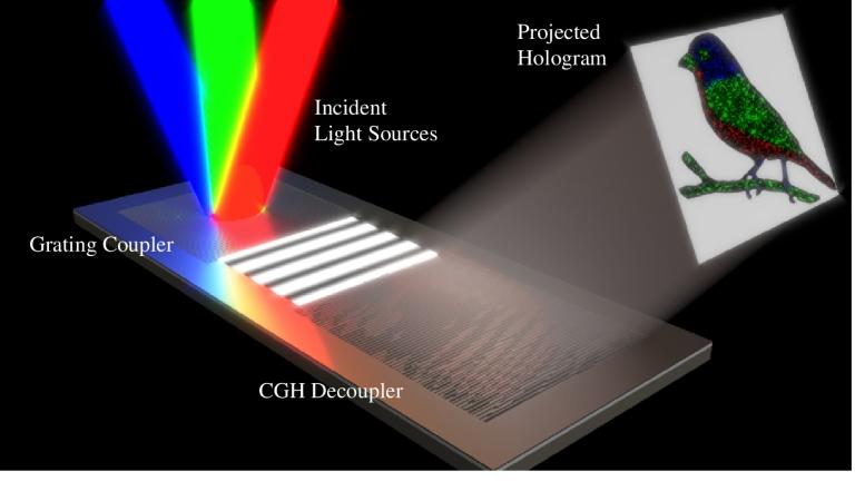 Holografia multicor abre caminho para telas 3D compactas