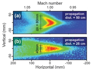 Som é transmitido à distância por um laser