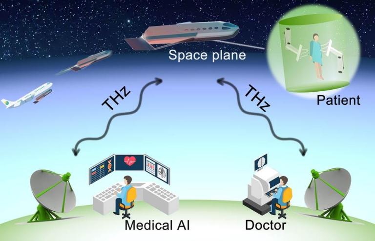 Receptor Terahertz abre caminho para a singularidade tecnológica