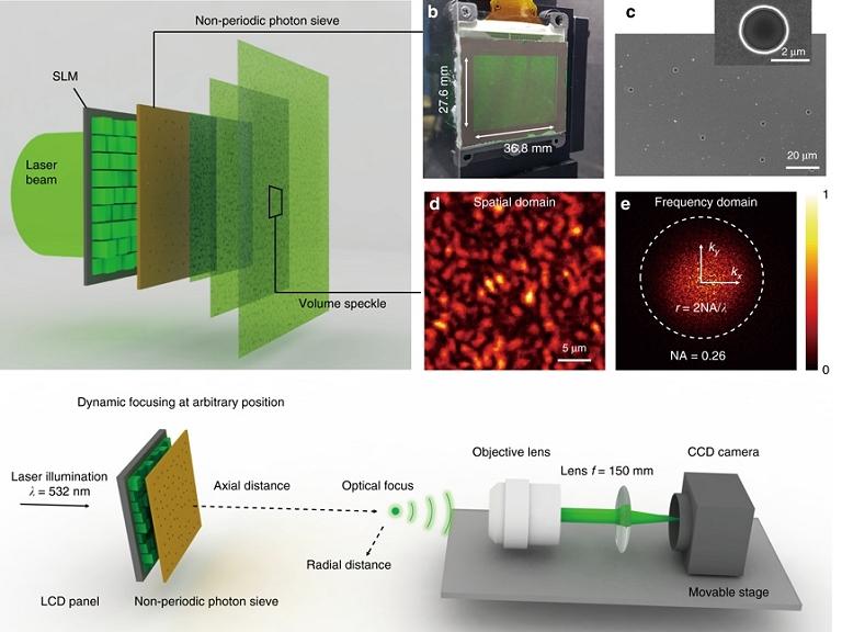 Cmera <i>pinhole</i> inspira tela hologrfica 3D