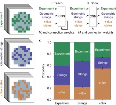 Qual é a melhor teoria quântica? Inteligência Científica Artificial responde