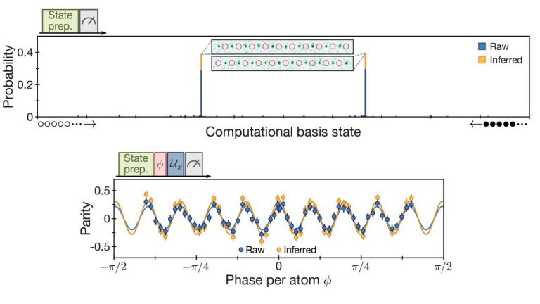 Processador quântico bate recorde com 20 qubits superpostos