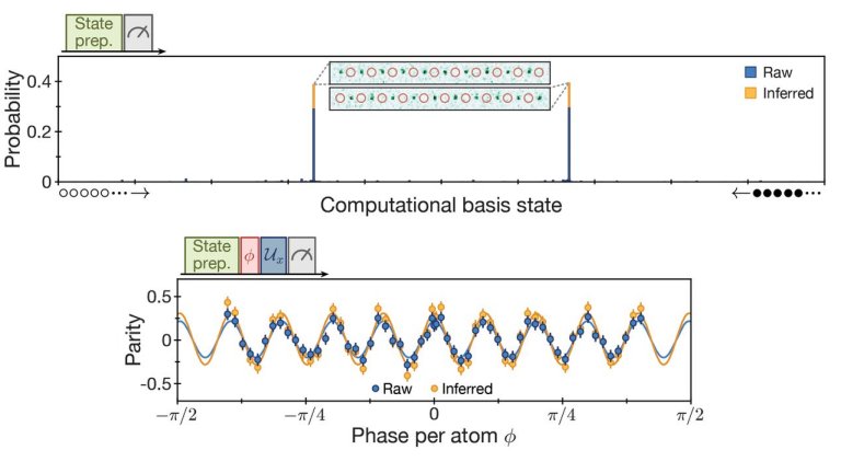 Processador quntico bate recorde com 20 qubits superpostos