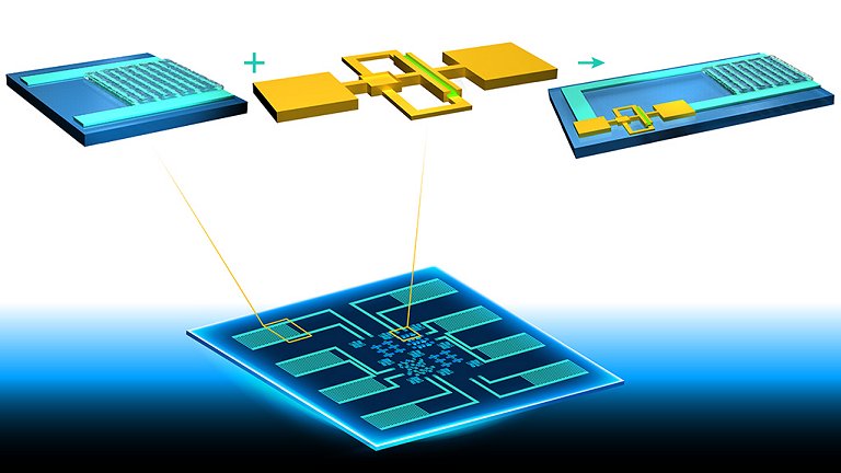 Chip para internet das coisas alcança integração total