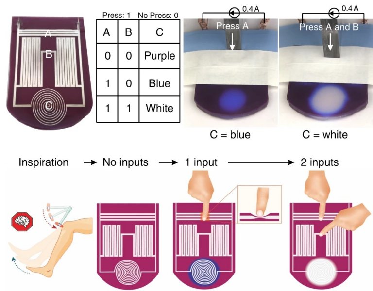 Material inteligente incorpora lógica sem processador