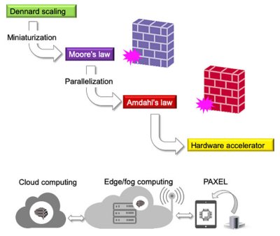  hora de ir alm do transporte de dados por luz e comear a fazer computao com luz