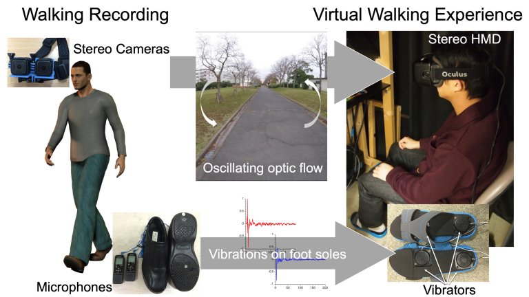 Caminhada virtual permite experimentar a jornada de outra pessoa