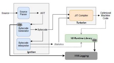 Anti-malware JavaScript 