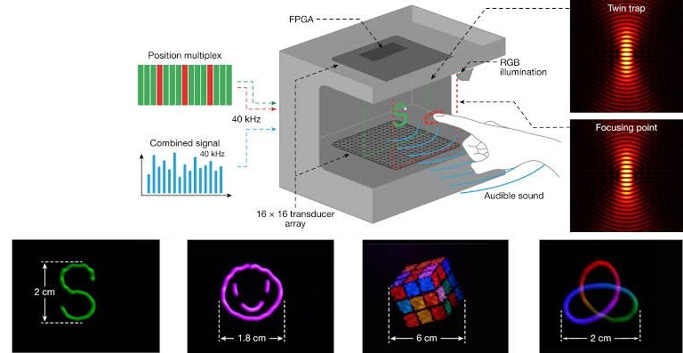 Hologramas de som animados podem até ser tocados