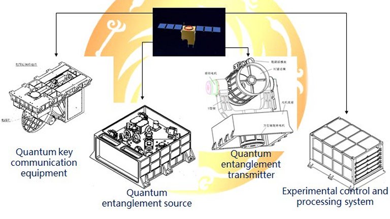 China construiu primeira estao de satlite quntica mvel do mundo