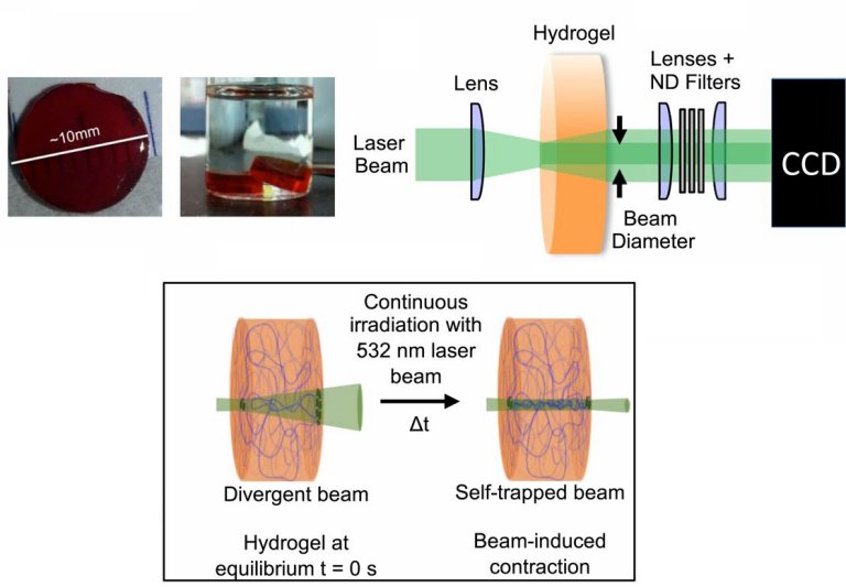 Material que controla luz com luz abre nova via para computao com luz