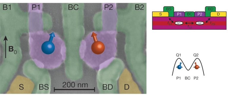 Transistores de germânio funcionam como qubits para computadores quânticos