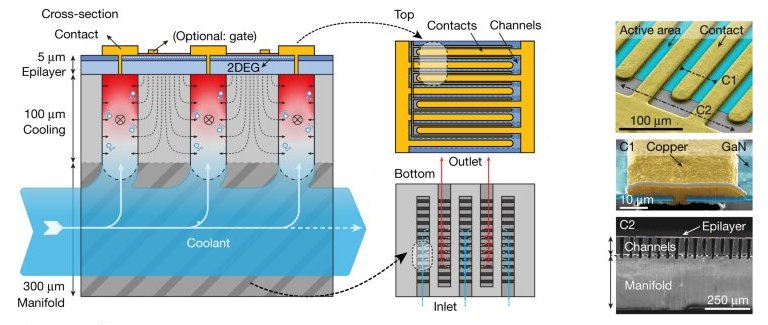 Processador ganha sistema de refrigerao interno