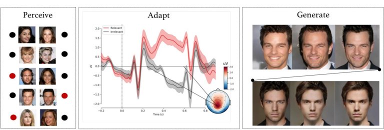 Inteligncia Artificial cria imagens a partir de sinais cerebrais