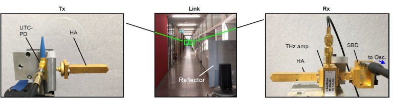 Redes 6G começam a tomar forma com receptores terahertz