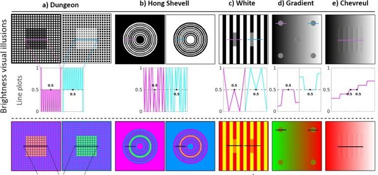 Inteligncia Artificial tambm sofre de iluses de ptica