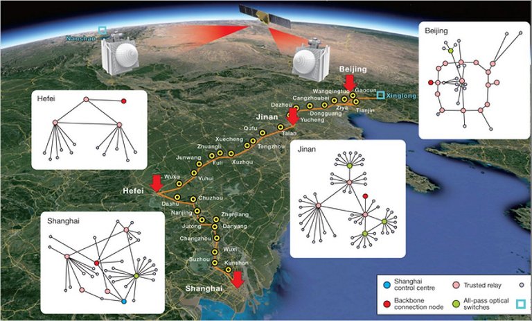 China lança primeira rede integrada de comunicações quânticas