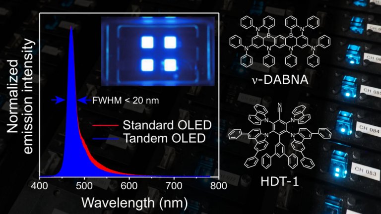 Telas OLEDs finalmente ganham um píxel azul puro e eficiente