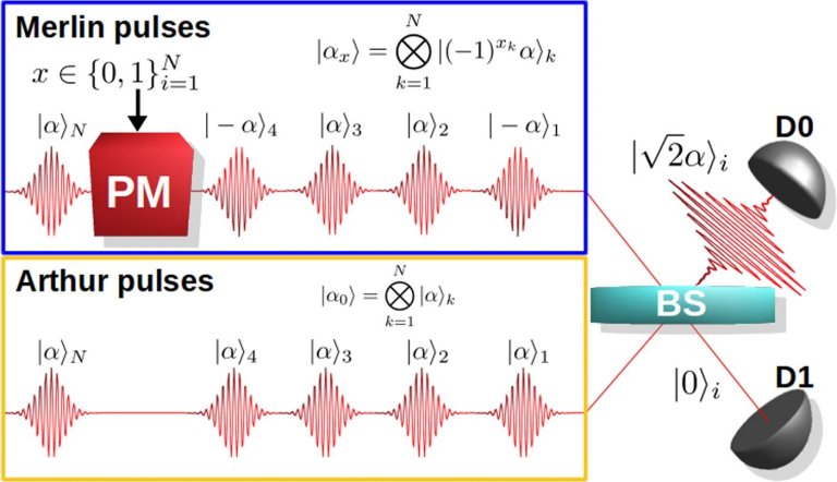 Supremacia quântica é demonstrada com processador fotônico simples