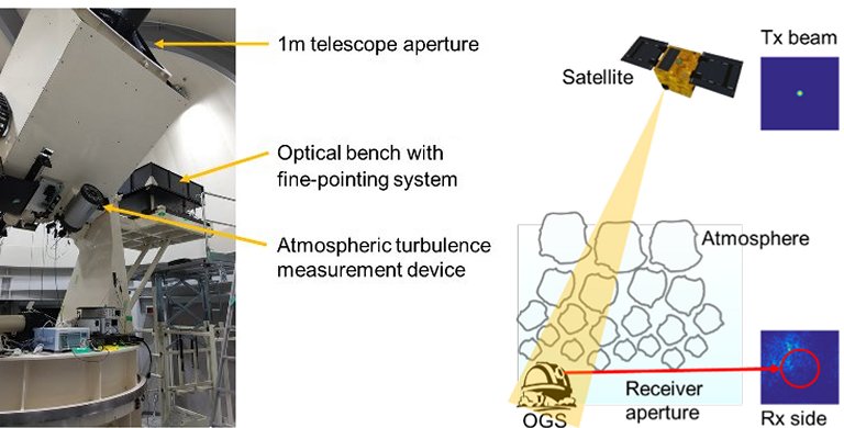 Comunicaes via satlite a laser so testadas com sucesso