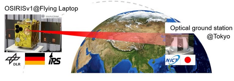 Comunicaes via satlite a laser so testadas com sucesso