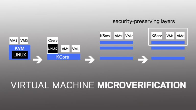 Criado primeiro software em nuvem resistente a hackers - matematicamente comprovado