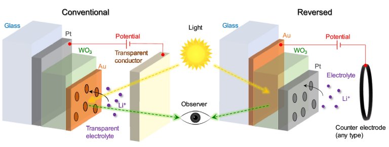 Papel eletrnico mostra cores brilhantes sem precisar de fontes de luz