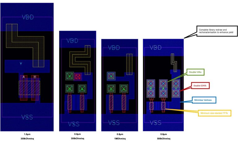 Processador flexvel coloca a eletrnica de plstico em novo patamar