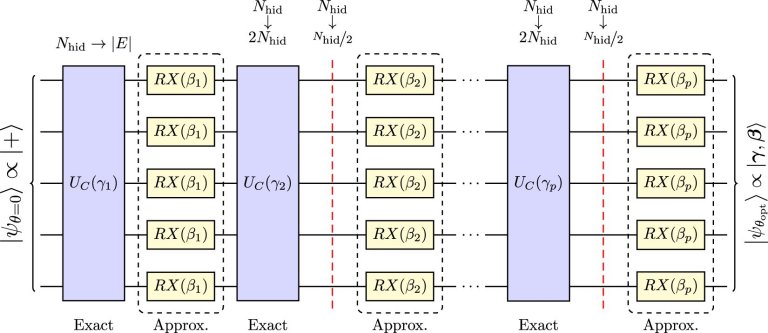 Software quântico roda em computador clássico