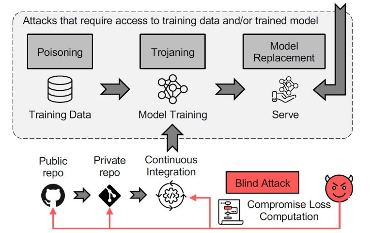 Hackers podem envenenar cdigo-fonte de inteligncia artificial