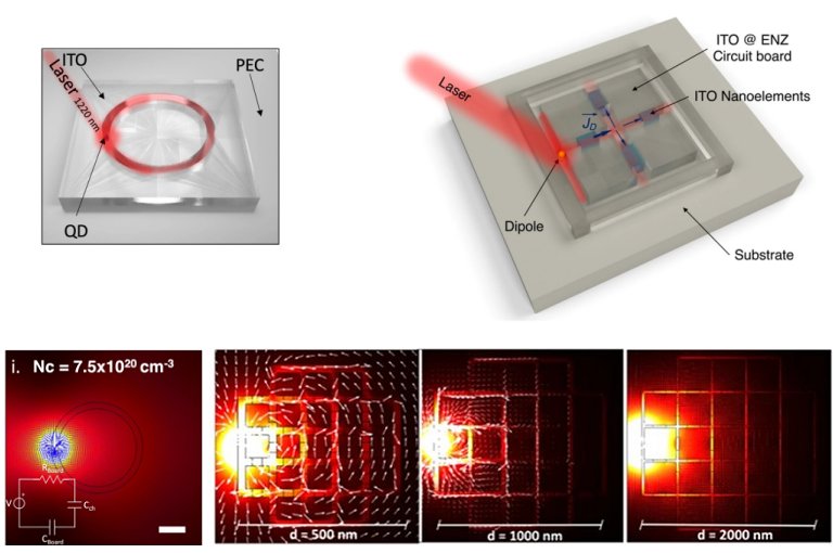 Novo processador analgico usa luz para computao de alto desempenho