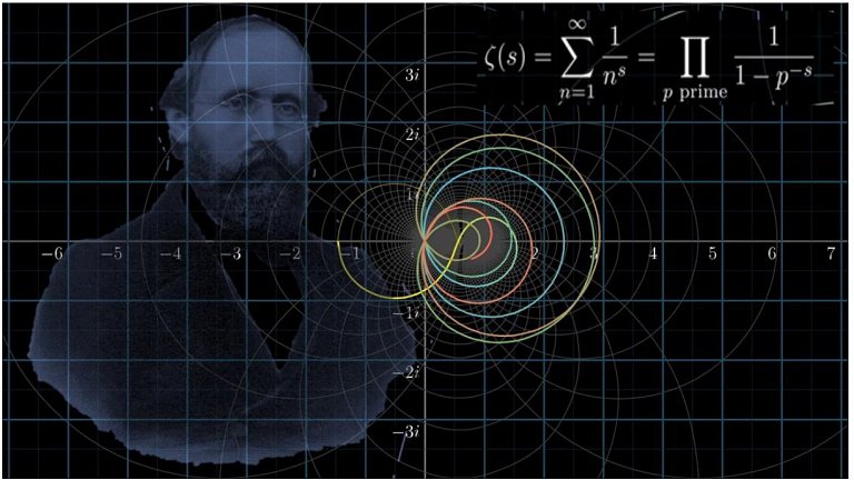 Física explica a Hipótese de Riemann