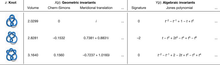 Matemtica e Inteligncia Artificial unem-se para descobrir novo teorema