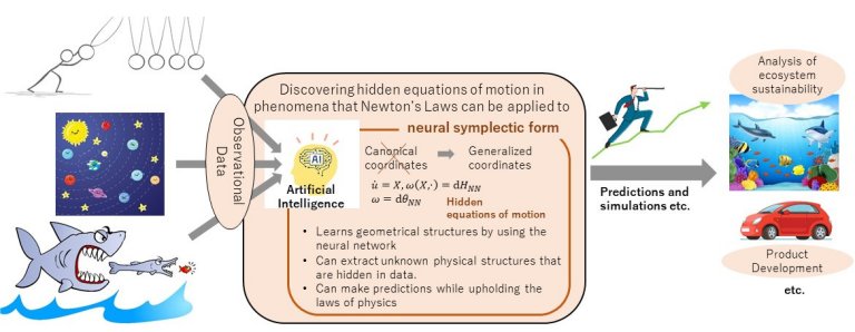 Inteligência artificial descobre leis da física ocultas em dados