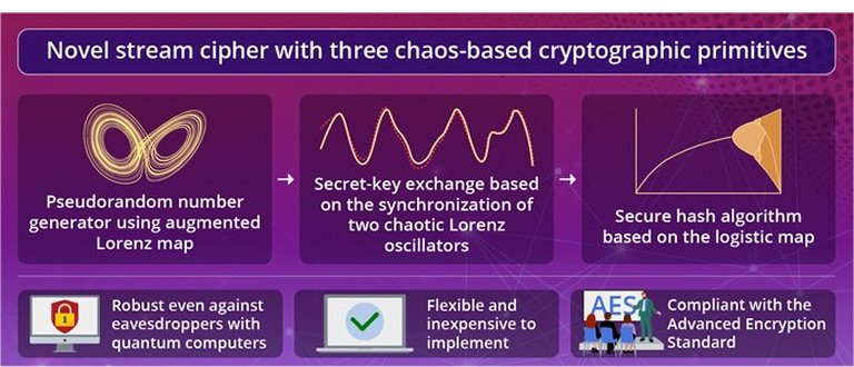 Criptografia baseada no caos pode evitar Apocalipse Quntico