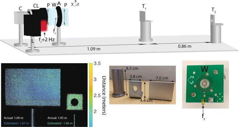 Cmeras digitais comuns geram imagens 3D